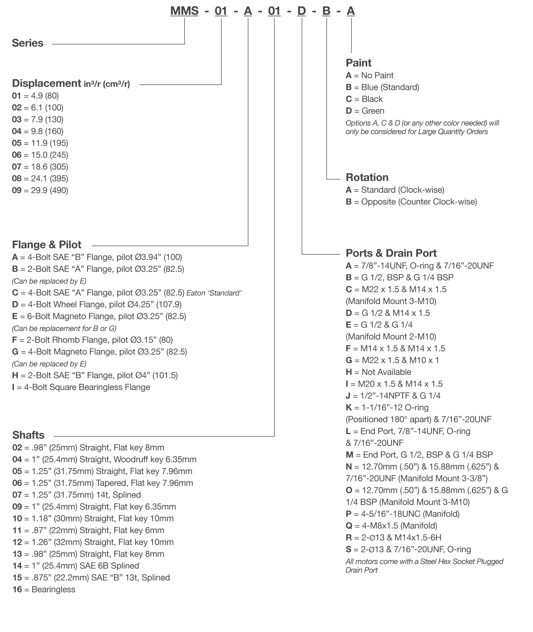 MMS Series Genuine Metaris Orbital Motor model code breakdown.